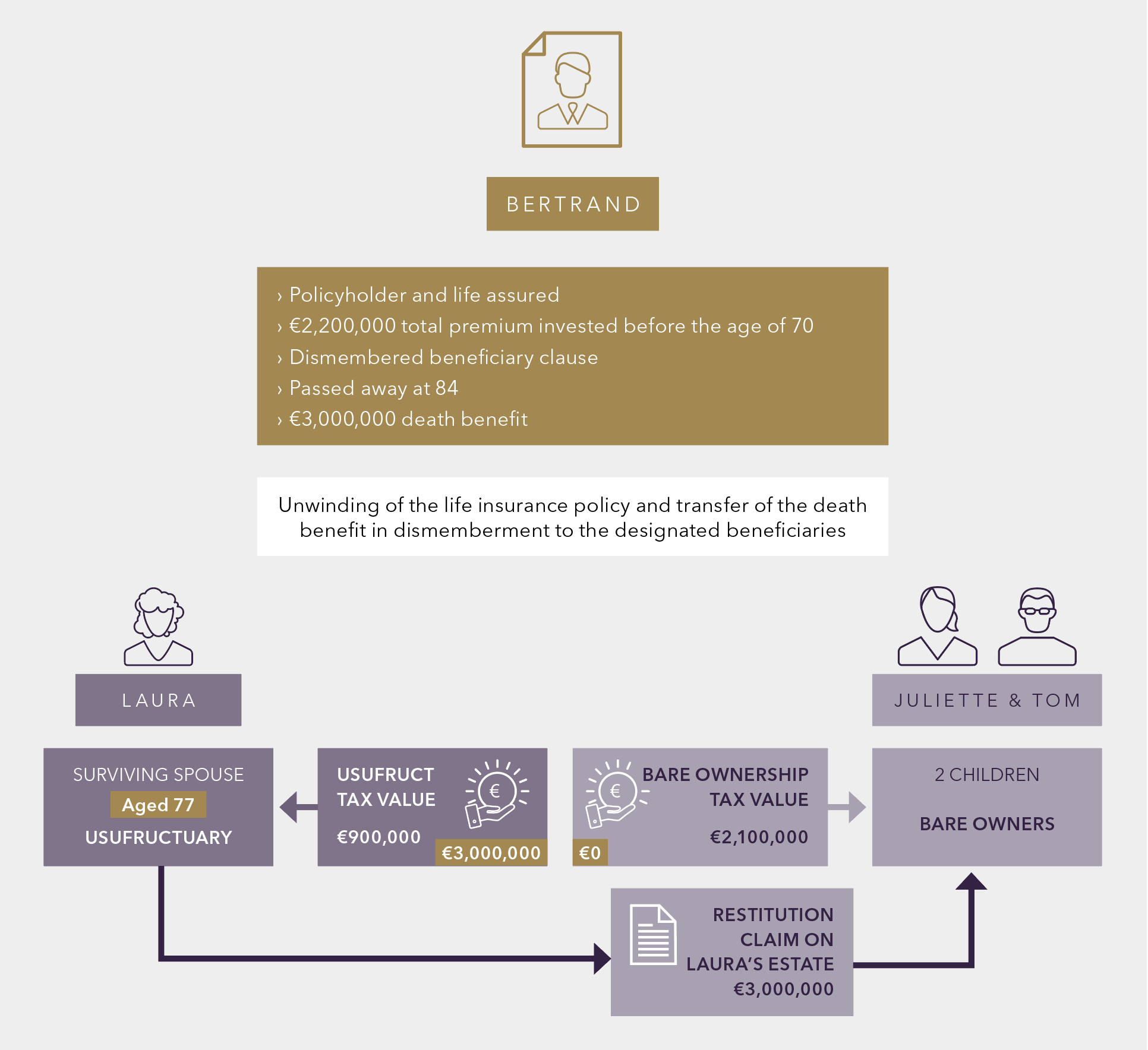 Diagram 4